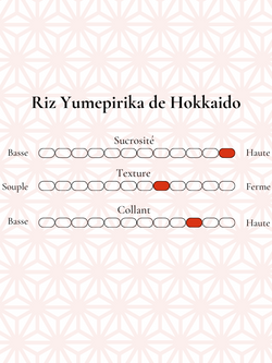 Riz Yumepirika de Hokkaido 2kg